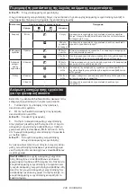 Preview for 238 page of Makita DLS211 Instruction Manual