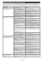 Preview for 263 page of Makita DLS211 Instruction Manual