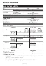 Предварительный просмотр 65 страницы Makita DLS212 Instruction Manual