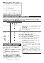 Preview for 84 page of Makita DLS212 Instruction Manual