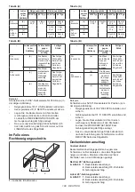 Предварительный просмотр 198 страницы Makita DLS212 Instruction Manual