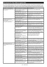 Preview for 204 page of Makita DLS212 Instruction Manual