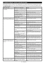 Preview for 35 page of Makita DLS610 Instruction Manual