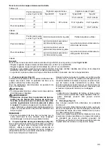 Предварительный просмотр 33 страницы Makita DLS713RTE Instruction Manual