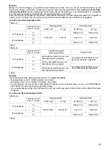 Preview for 45 page of Makita DLS713RTE Instruction Manual