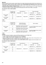 Preview for 82 page of Makita DLS713RTE Instruction Manual