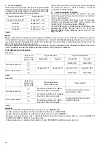 Preview for 94 page of Makita DLS713RTE Instruction Manual