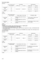 Предварительный просмотр 106 страницы Makita DLS713RTE Instruction Manual