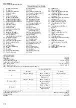 Preview for 110 page of Makita DLS713RTE Instruction Manual