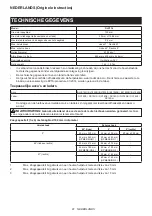 Предварительный просмотр 81 страницы Makita DLS714 Instruction Manual