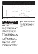 Предварительный просмотр 15 страницы Makita DLX2164X Instruction Manual