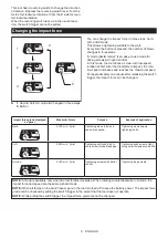 Preview for 8 page of Makita DLX2414X7B Instruction Manual