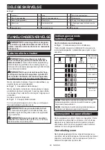 Preview for 83 page of Makita DML814 Instruction Manual