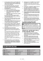 Preview for 108 page of Makita DML814 Instruction Manual