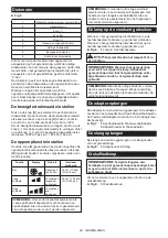 Preview for 48 page of Makita DMP181Z Instruction Manual