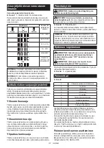 Preview for 117 page of Makita DMP181Z Instruction Manual