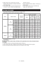 Preview for 110 page of Makita DMR056 Instruction Manual