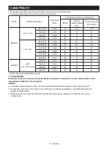 Preview for 15 page of Makita DMR057 Instruction Manual