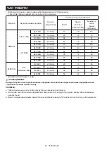 Preview for 46 page of Makita DMR057 Instruction Manual