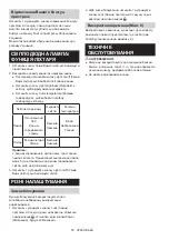 Preview for 50 page of Makita DMR057 Instruction Manual