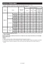 Preview for 80 page of Makita DMR057 Instruction Manual