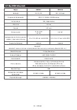 Preview for 118 page of Makita DMR057 Instruction Manual