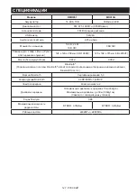 Preview for 127 page of Makita DMR057 Instruction Manual