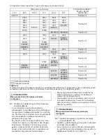 Preview for 81 page of Makita DMR102 Instruction Manual