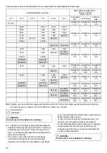 Preview for 88 page of Makita DMR103 Instruction Manual