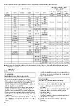 Preview for 96 page of Makita DMR103 Instruction Manual