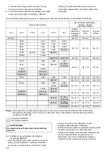 Preview for 122 page of Makita DMR103 Instruction Manual