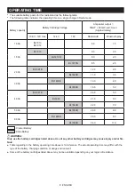 Preview for 8 page of Makita DMR108N Instruction Manual