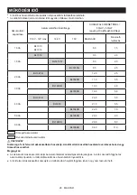 Preview for 28 page of Makita DMR108N Instruction Manual