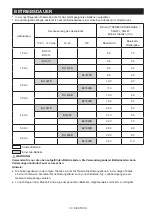 Preview for 79 page of Makita DMR108N Instruction Manual