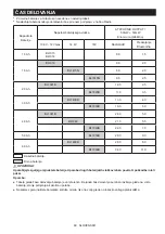 Preview for 89 page of Makita DMR108N Instruction Manual