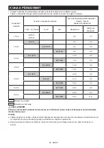 Preview for 99 page of Makita DMR108N Instruction Manual