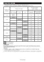 Preview for 109 page of Makita DMR108N Instruction Manual