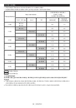 Preview for 120 page of Makita DMR108N Instruction Manual