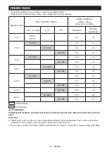 Preview for 141 page of Makita DMR108N Instruction Manual