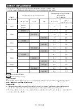 Preview for 151 page of Makita DMR108N Instruction Manual