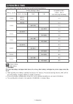 Preview for 7 page of Makita DMR110N Instruction Manual