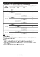 Предварительный просмотр 47 страницы Makita DMR110N Instruction Manual