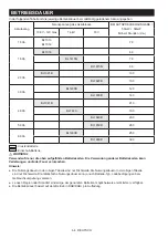 Preview for 64 page of Makita DMR110N Instruction Manual