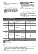 Preview for 79 page of Makita DMR110N Instruction Manual