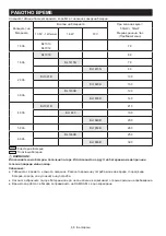 Preview for 88 page of Makita DMR110N Instruction Manual