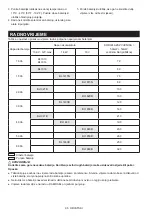 Preview for 96 page of Makita DMR110N Instruction Manual