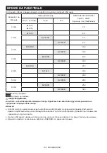 Preview for 104 page of Makita DMR110N Instruction Manual