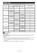 Preview for 113 page of Makita DMR110N Instruction Manual