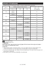 Preview for 122 page of Makita DMR110N Instruction Manual