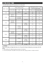 Preview for 6 page of Makita DMR113 Instruction Manual